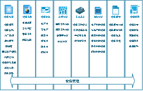 設備管理，設備管理系統